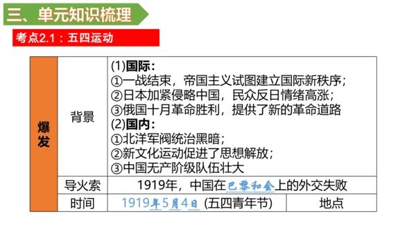 第四单元 新民主主义革命的开始 单元复习课件