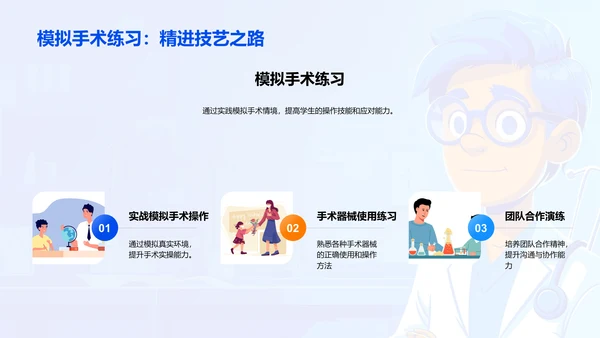 手术全程指导教学PPT模板