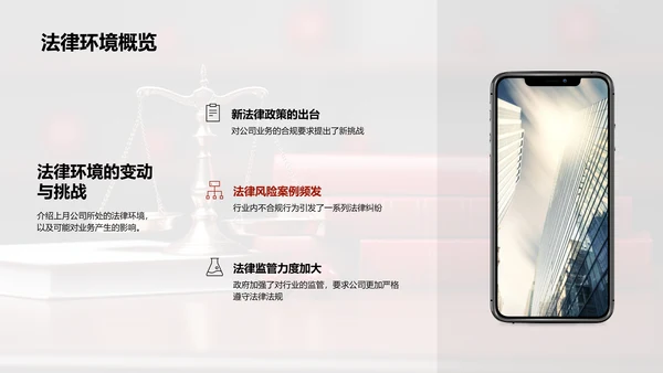 法律风险全面掌握