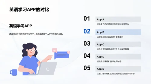 网络英语学习策略PPT模板