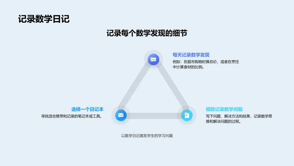 数学在日常生活中PPT模板