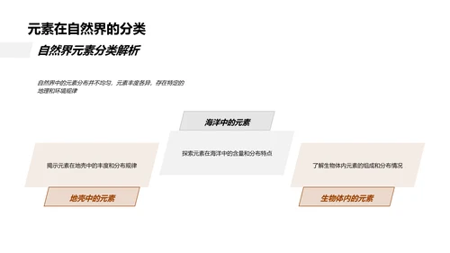 元素密码：化学探秘之旅