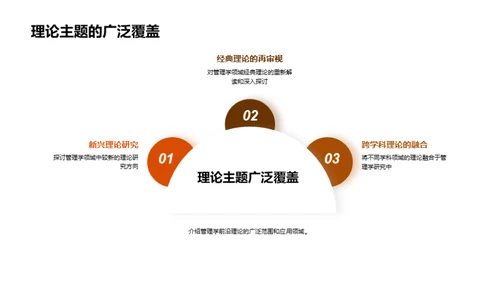 管理学研究深度剖析