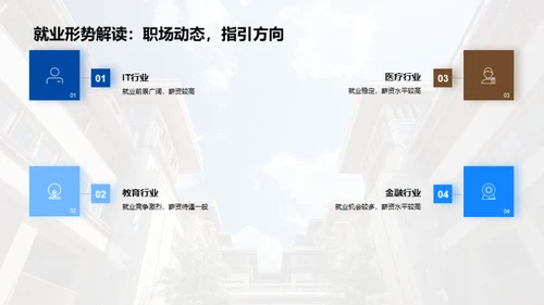 走进大学 选择专业