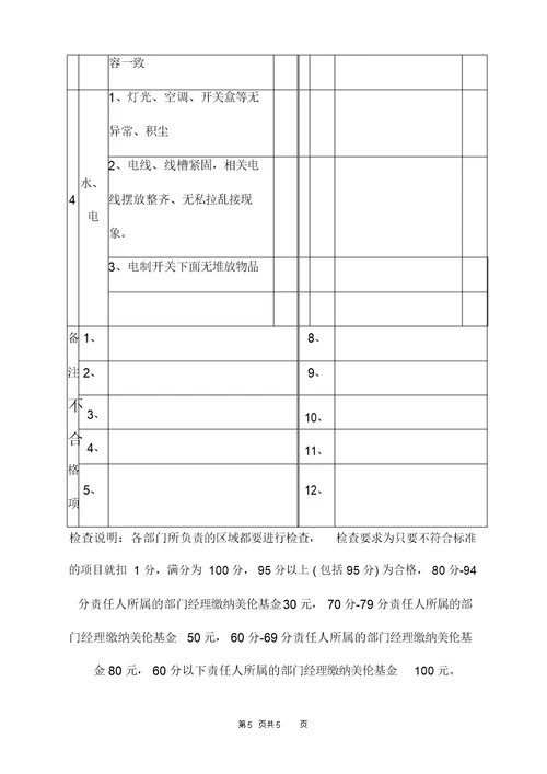 办公室卫生检查评分表