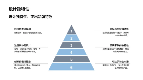 未来时尚引领者