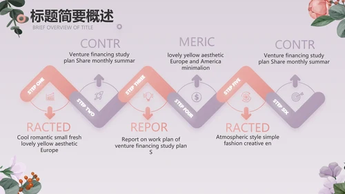 手绘小清新年述职报告汇报计划PPT