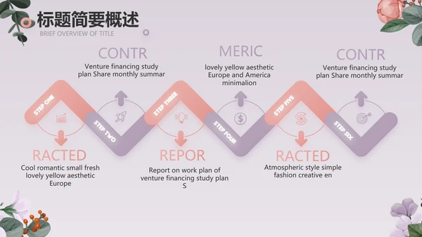 手绘小清新年述职报告汇报计划PPT