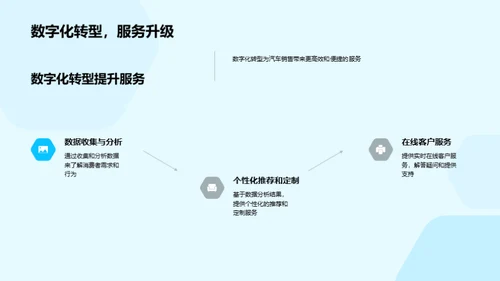 汽车销售的数字化转型