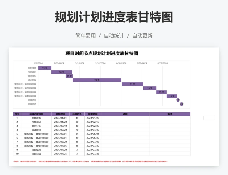 规划计划进度表甘特图