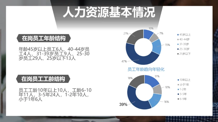 深灰商务人资行政部工作总结汇报PPT模板