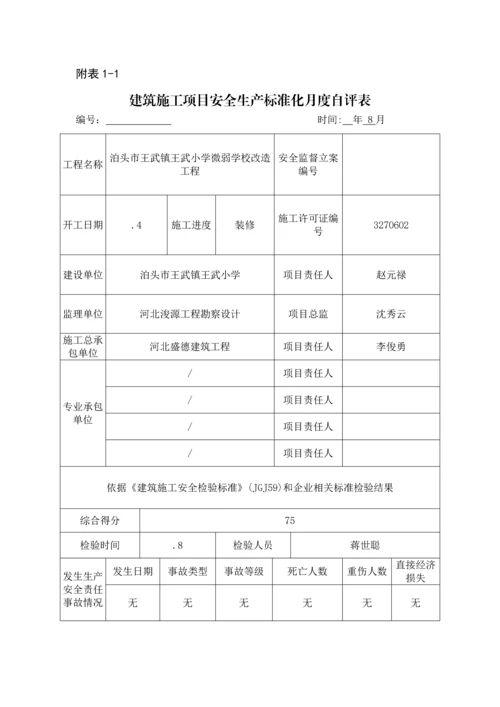 建筑工程综合项目施工综合项目安全生产统一标准化月度自评表.docx