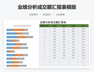 业绩分析成交额汇报表模版