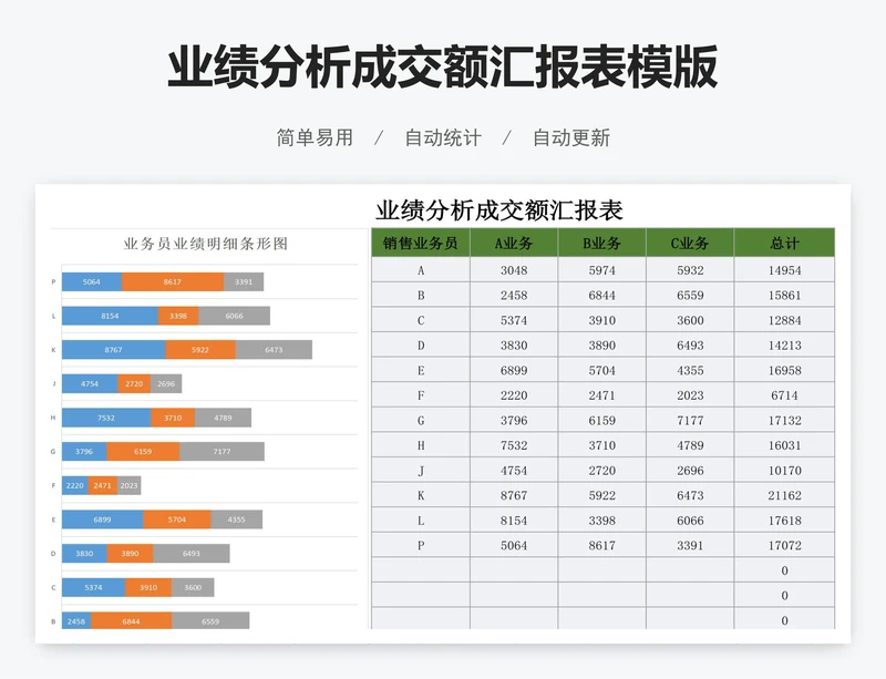 业绩分析成交额汇报表模版