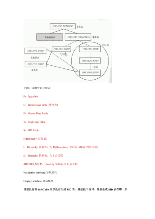 BW数据仓库模型创建注意事项.docx