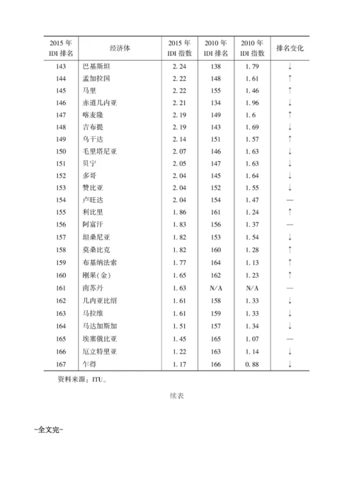 信息通信技术发展指数排名.docx