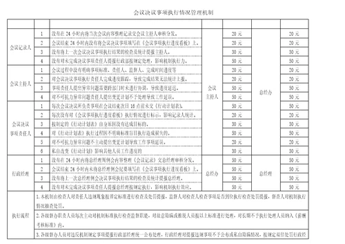 会议管理奖惩机制2017版