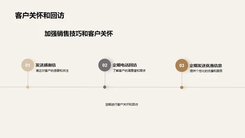 家具销售提升攻略