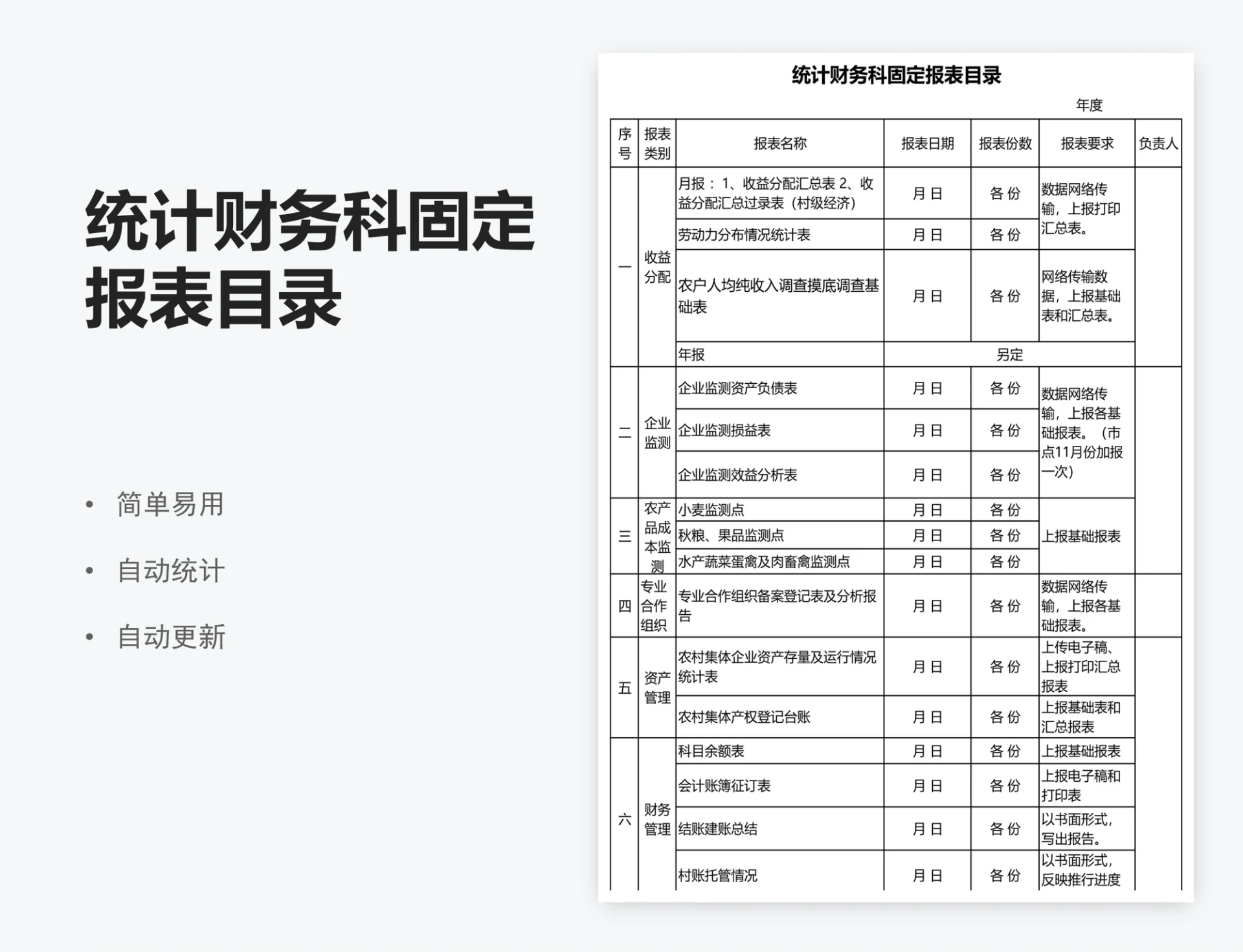统计财务科固定报表目录
