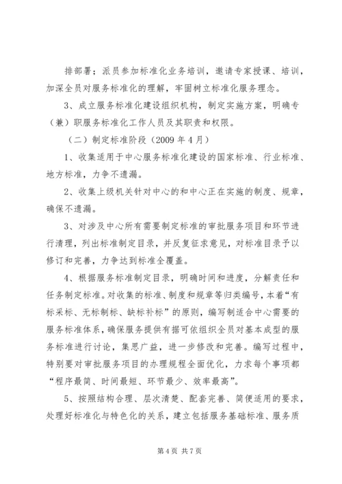 街道市民服务中心标准化建的实施方案[五篇材料] (2).docx
