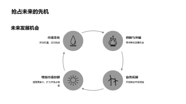 辉煌20XX 砺行未来