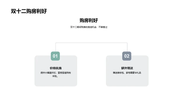 双十二购房全解析