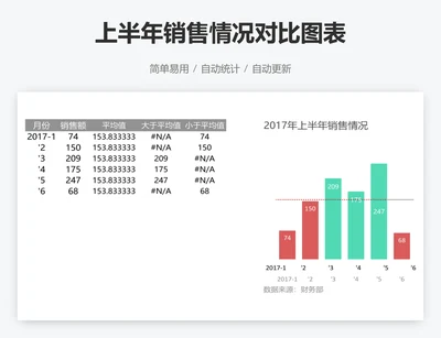 上半年销售情况对比图表