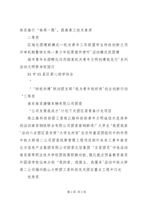 共青团XX市委员会 (6).docx