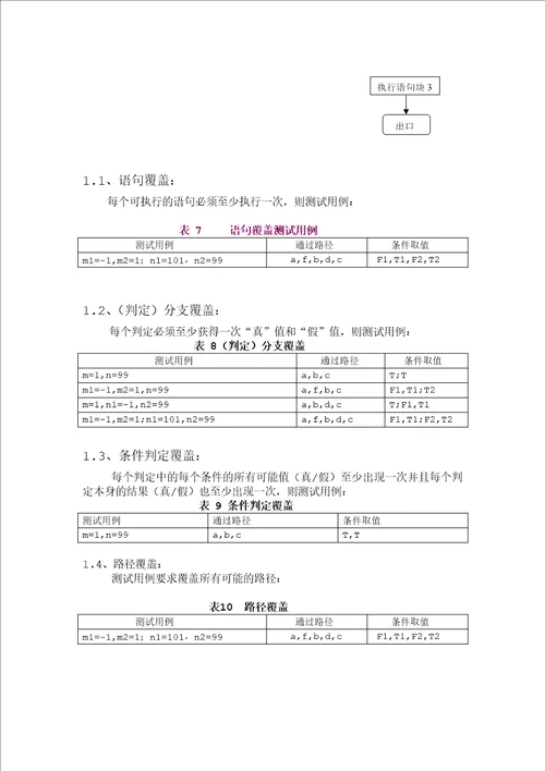 软件测试文档