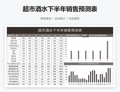 超市酒水下半年销售预测表