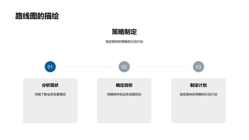 培训业务年中回顾