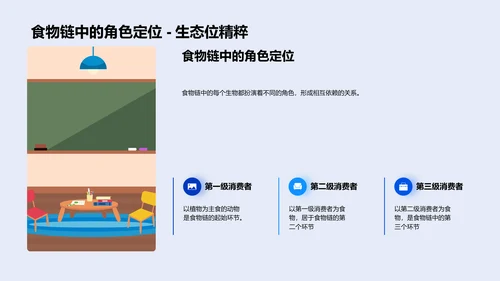 生物学科知识讲解PPT模板
