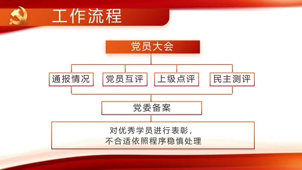 红色党建党支部工作总结动态PPT党课