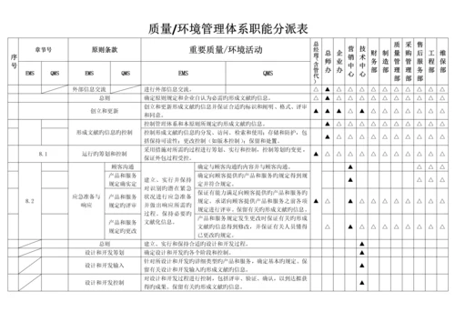 新版质量环境管理体系职能分配表.docx