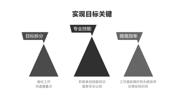 黑白色极简风新人转正述职汇报