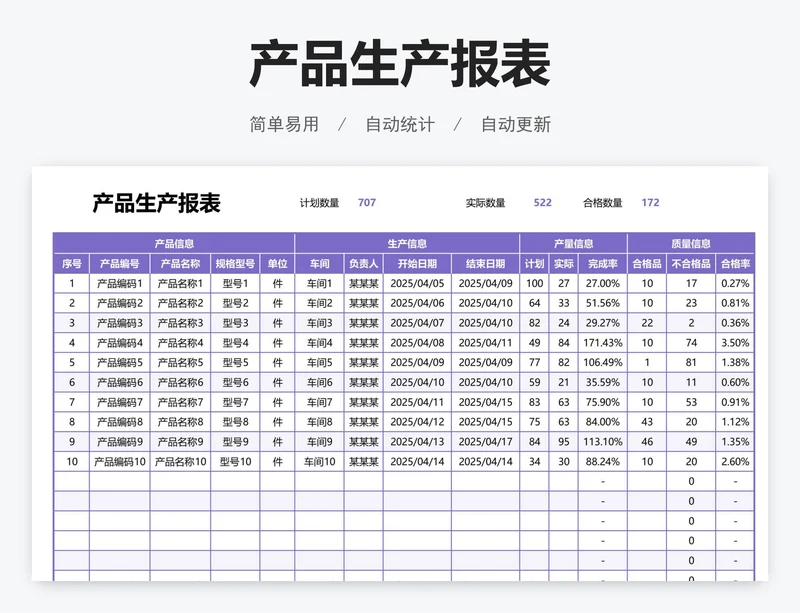 产品生产报表