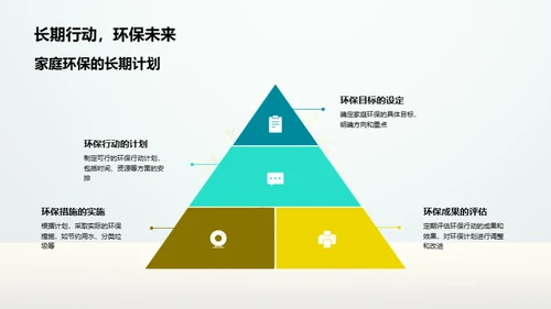 环保行动：家庭的实践