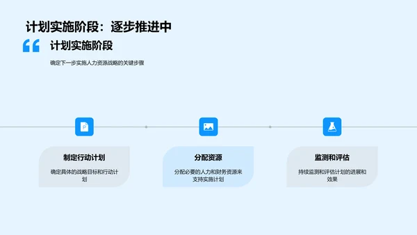 人力资源述职报告