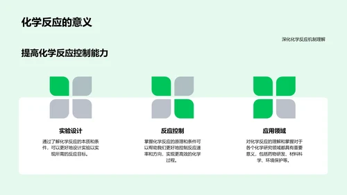 化学反应原理讲解PPT模板