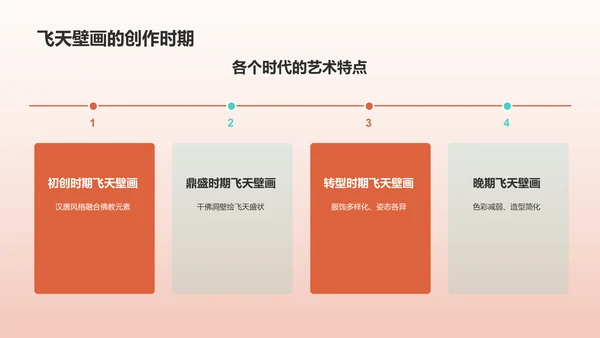 红色国潮风敦煌飞天历史文化介绍PPT模板