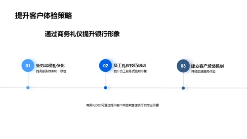 商务礼仪塑造银行形象