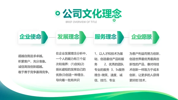 医疗医药公司宣传工作总结汇报动态PPT模板