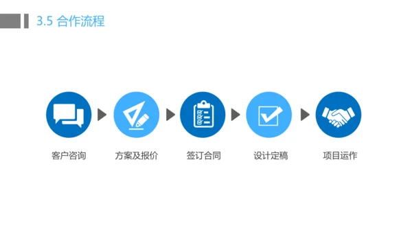 招商投资合作方案计划书通用PPT模板