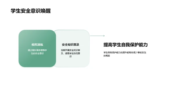 课堂安全立方体