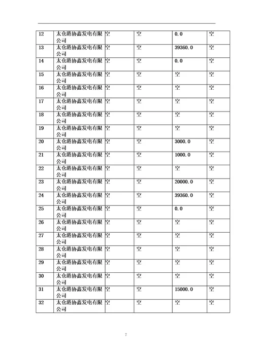 太仓港协鑫发电有限公司介绍企业发展分析报告