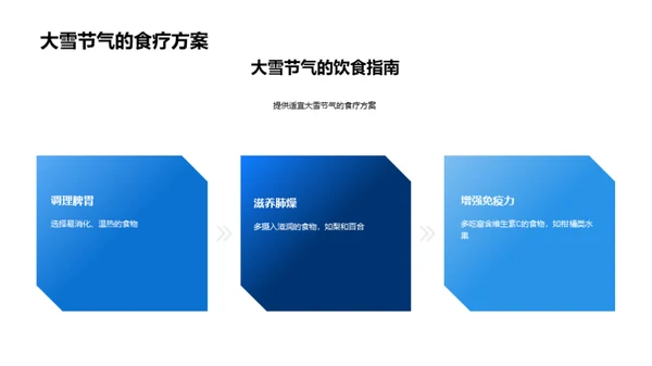 大雪节气生活指南