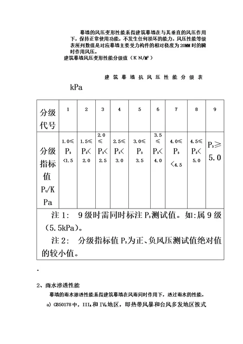 玻璃幕墙设计项目说明模板