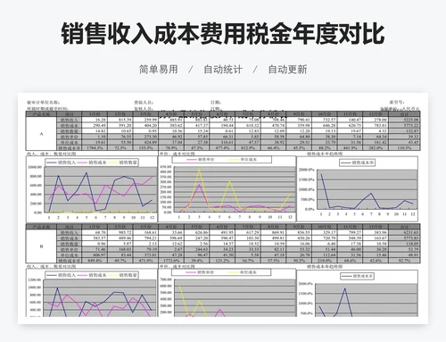 销售收入成本费用税金年度对比表模版