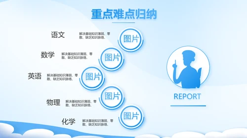 课题开题报告工作总结汇报PPT