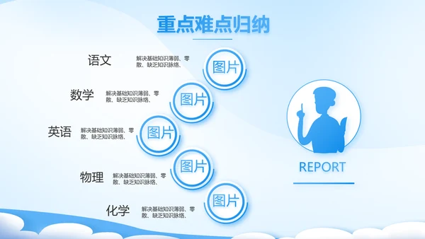 课题开题报告工作总结汇报PPT